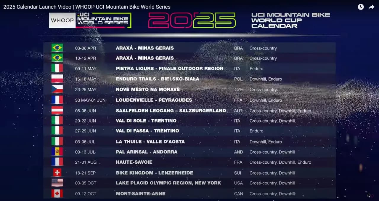 UCI 2025: 3 wydarzenia, które wstrząsnęły światem kolarstwa