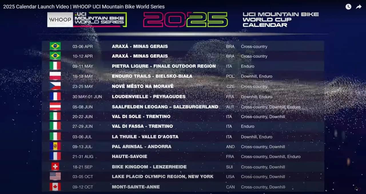 UCI 2025: 3 wydarzenia, które wstrząsnęły światem kolarstwa