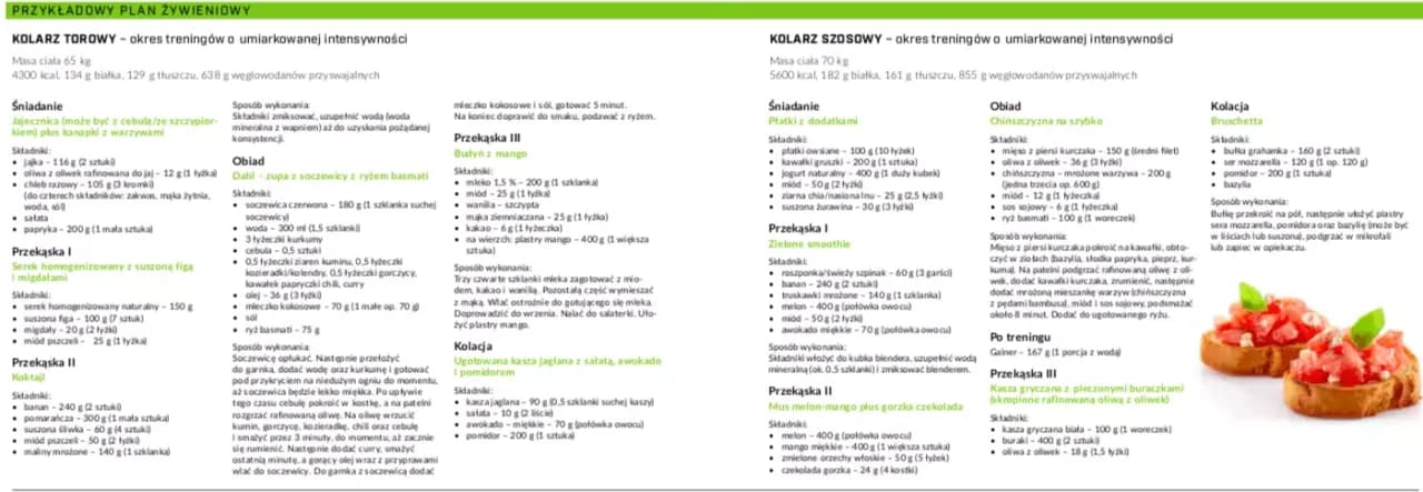 Dieta kolarzy - zasady i przykłady diety dla maksymalnej wydolności