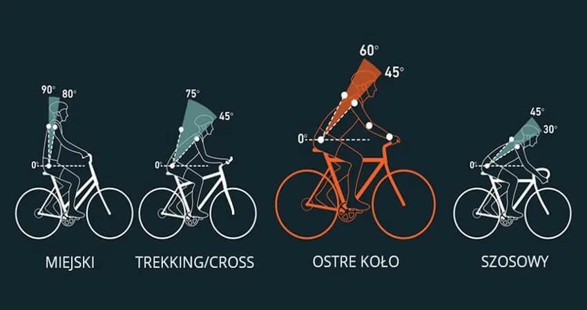 Jak dobrać szerokość siodełka rowerowego i komfortowo jeździć na dwóch kółkach